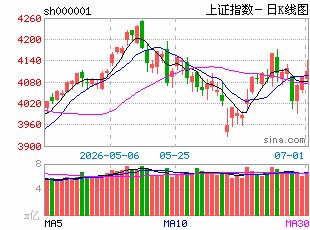 金鹰基金：极端分化待收敛 中期蓄势仍可期
